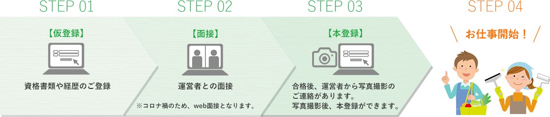 ご利用の流れ